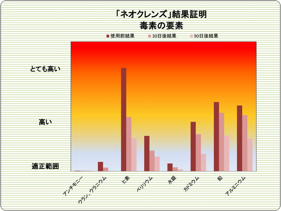 Case 17 Toxin 90 Day