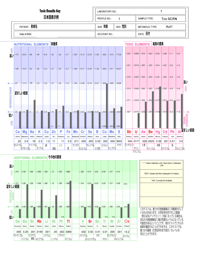 POD Results Key