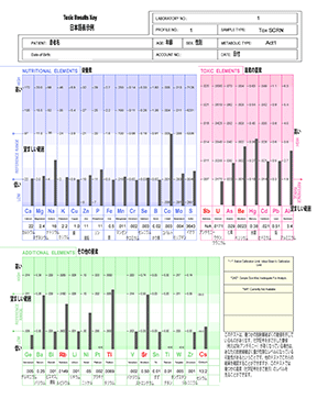 Results-Key-012016